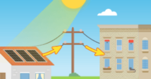 solar-sharing-network
