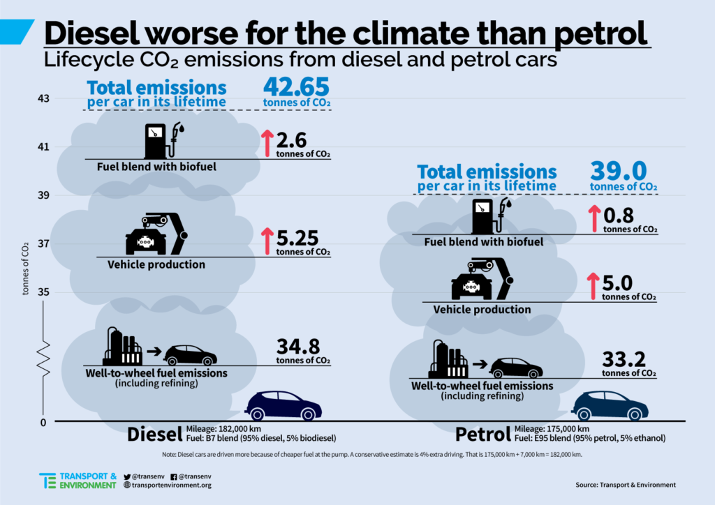 BioEcoGeo_Diesel