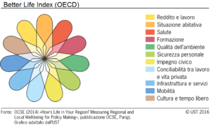 better-life-index-oecd