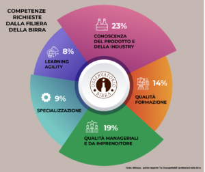 BioEcoGeo_Competenze-richieste-dalla-filiera-della-birra