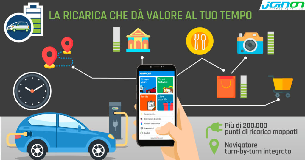 1080x1080_Ricarica logo