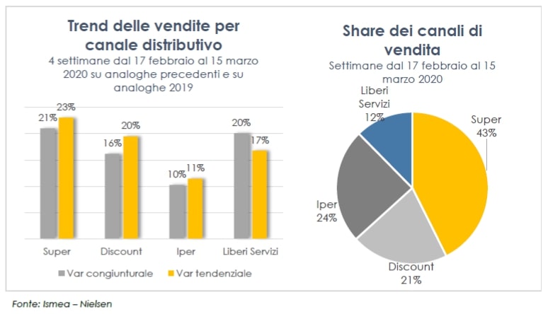BioEcoGeo_agroalimentare
