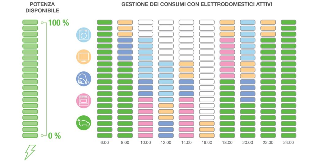 GEWISS presenta le wallbox Joinon I-CON