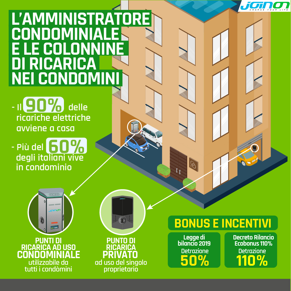 Amministratori condominiali e colonnine elettriche