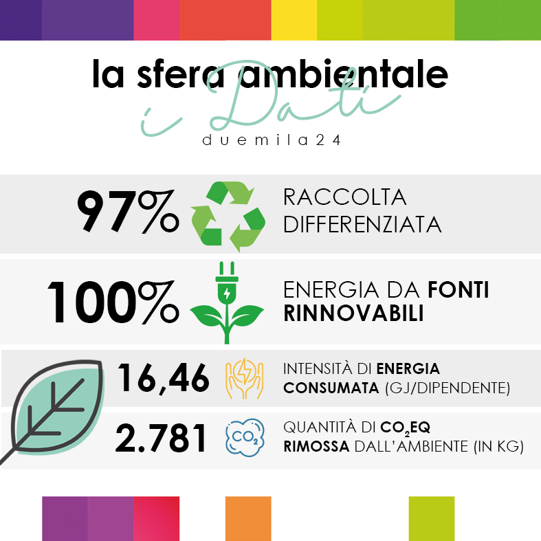 Bilancio sostenibilità ERICA
