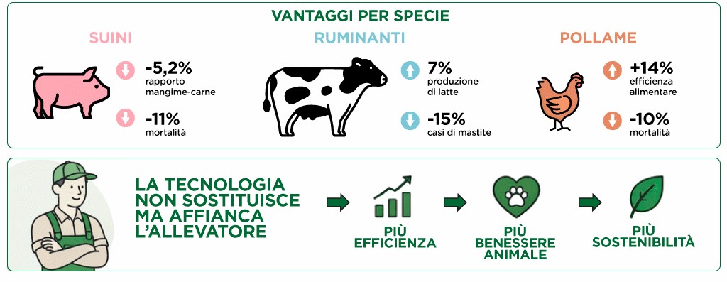 Precision Livestock Farming